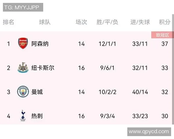 杭州网球队强势领跑联赛积分榜积77分展现冠军实力